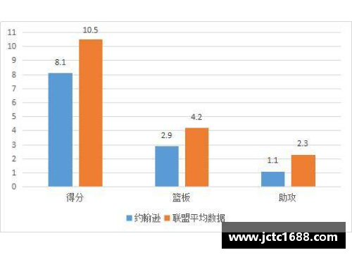 NBA球员场均数据分析与比较研究